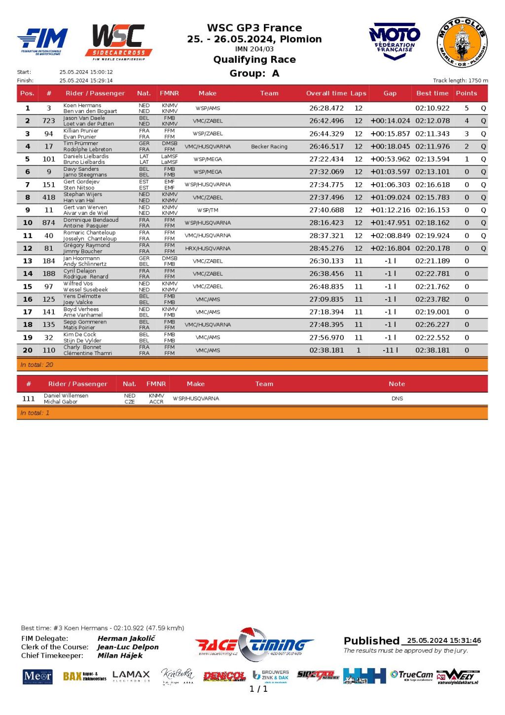 Course de qualification Groupe A