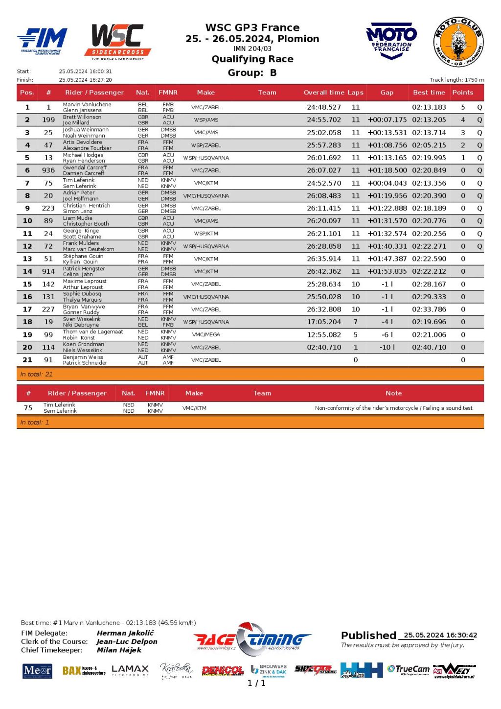 Course de qualification Groupe B